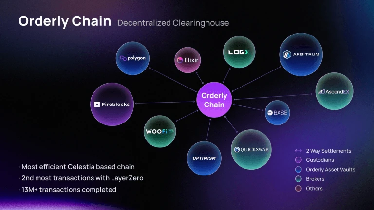 Orderly Network：整合流动性、提升用户体验，改变DeFi世界