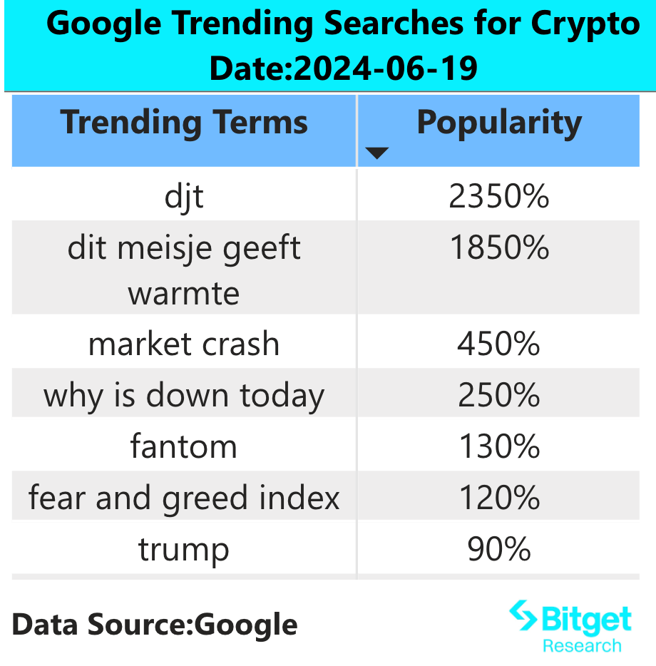 Bitget研究院：SEC结束对ETH 2.0的调查ETH生态币种全线反弹