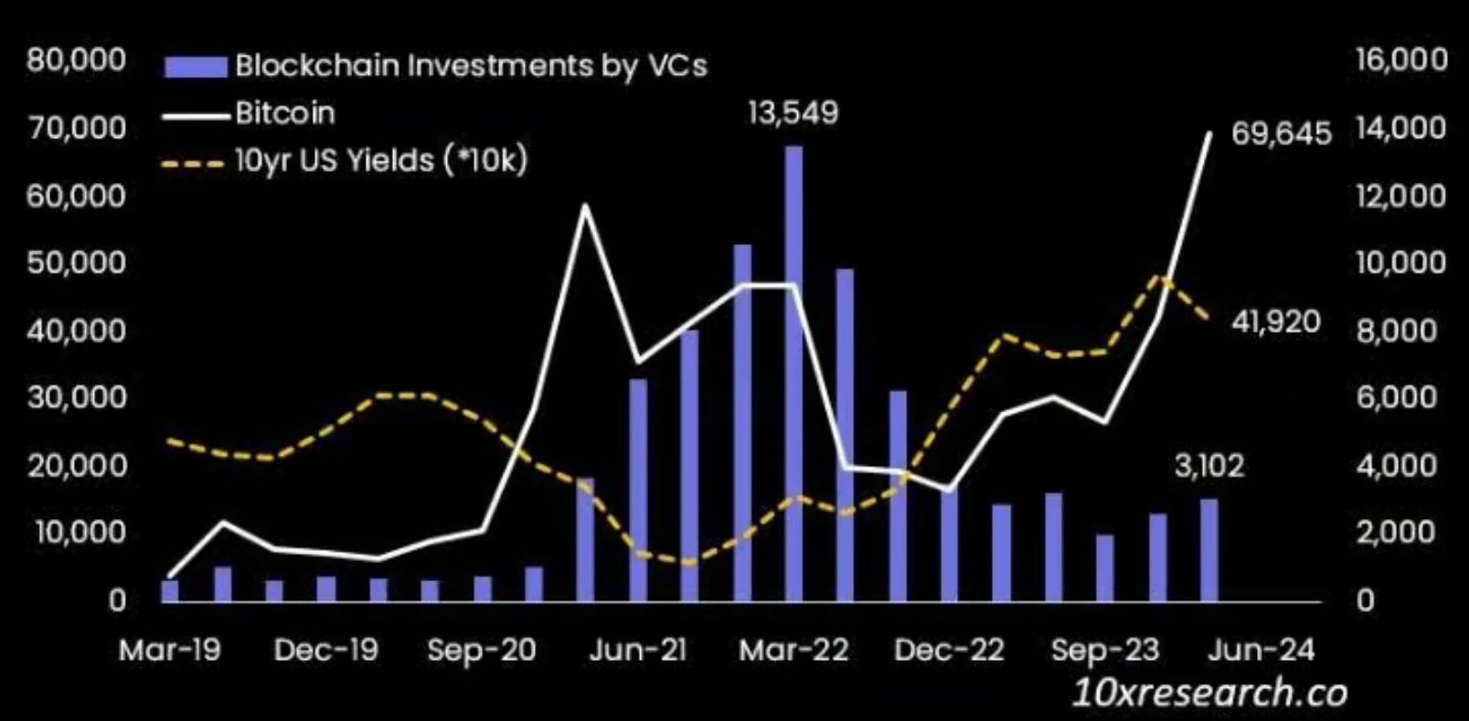 10X Research：山寨币熊市，交易者迎来艰难时刻