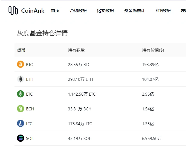 观点：或是亏本买卖？SOL ETF面临哪些阻力？