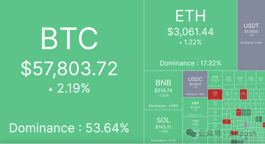 BTC恐贪指数跌至18个月以来最低，“大底部”已至？