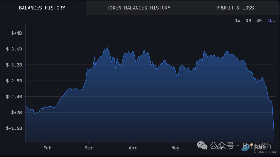 BTC恐贪指数跌至18个月以来最低，“大底部”已至？