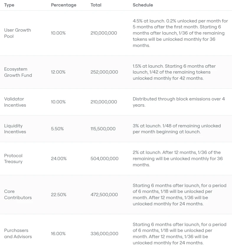 连接所有链，实现统一的流动性、用户体验和数据来源，ZetaChain能否成为L1新叙事？