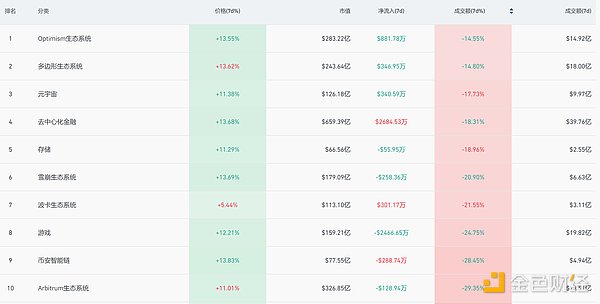 加密市场观察：BTC突破62K美元关键点位，山寨币趁势崛起？