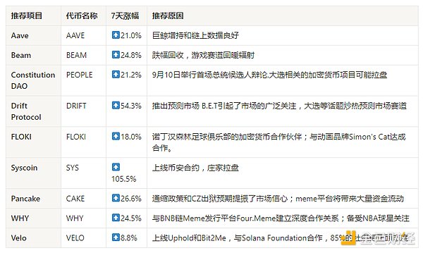 加密市场观察：BTC突破62K美元关键点位，山寨币趁势崛起？