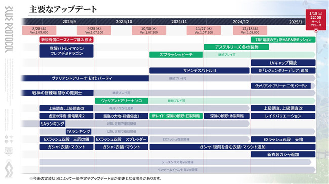 又一二次元的遗憾，万代MMORPG《蓝色协议》宣布将于2025年1月18日停服