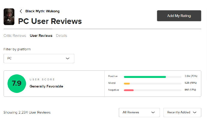 《黑神话：悟空》M站评分上涨至82！这个销量还需要看评分？
