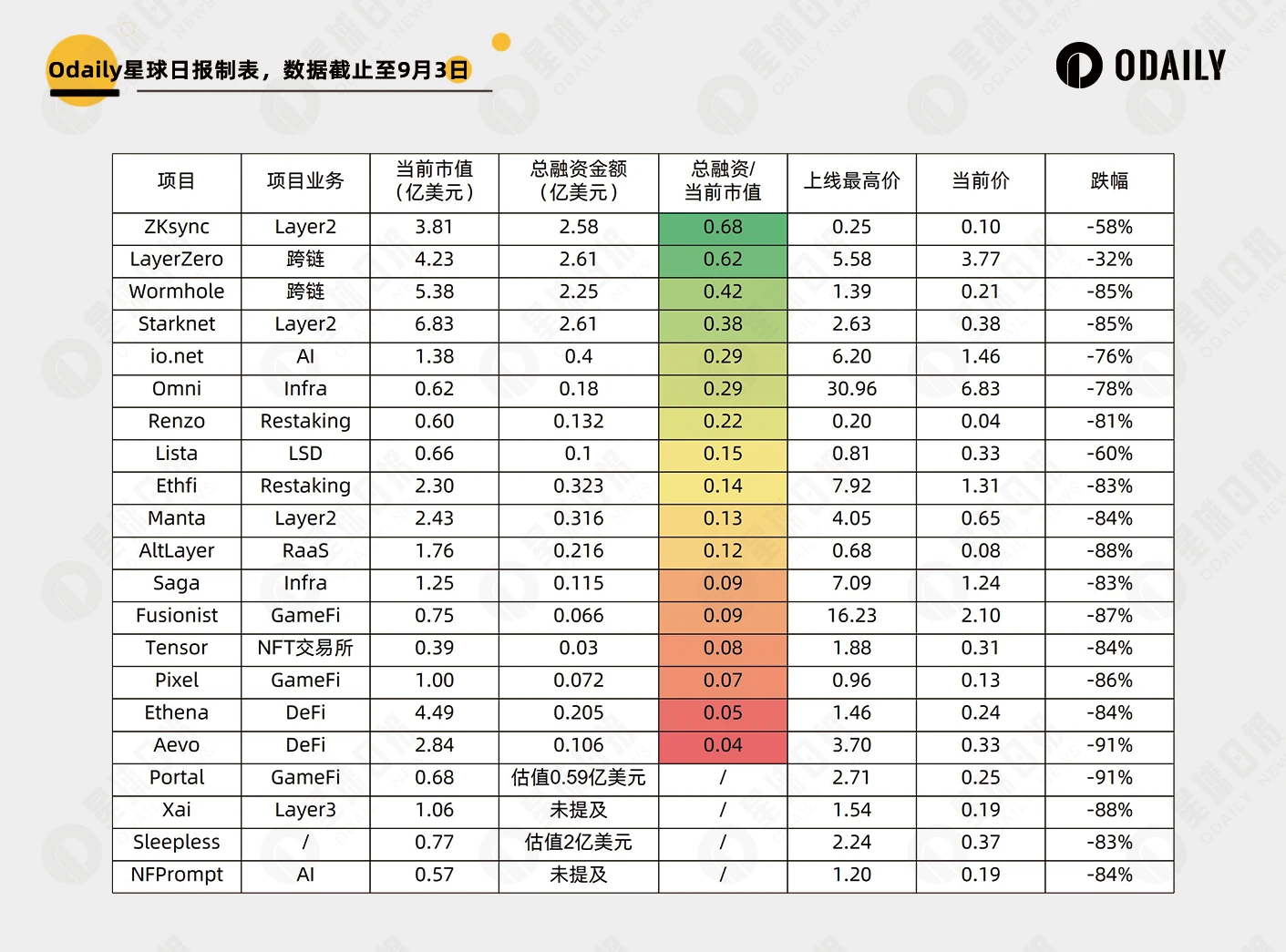 新老VC币大对比，这些新币已“跌出性价比”