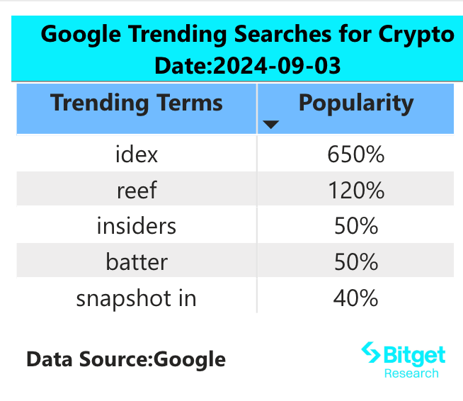 Bitget 研究院：Tomarket 流量激增用户数超 1260 万，或成下一个 Notcoin image 1