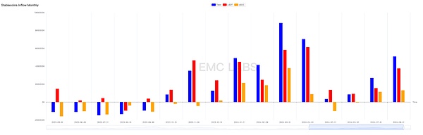 EMC Labs 8月报告：9月降息 调整5月+的BTC将重定趋势