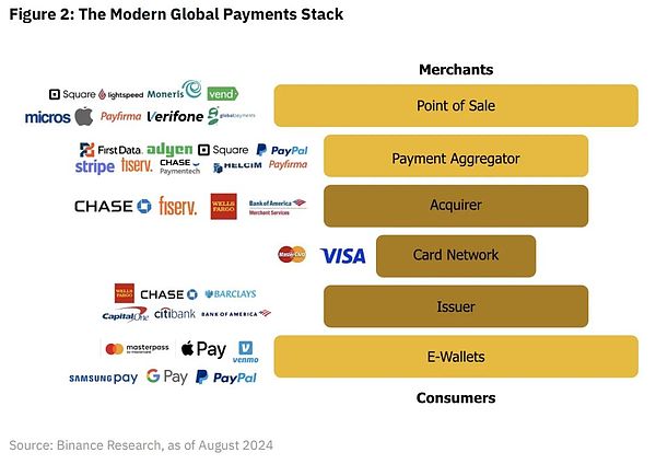 Binance Research：区块链支付——一个新的开始