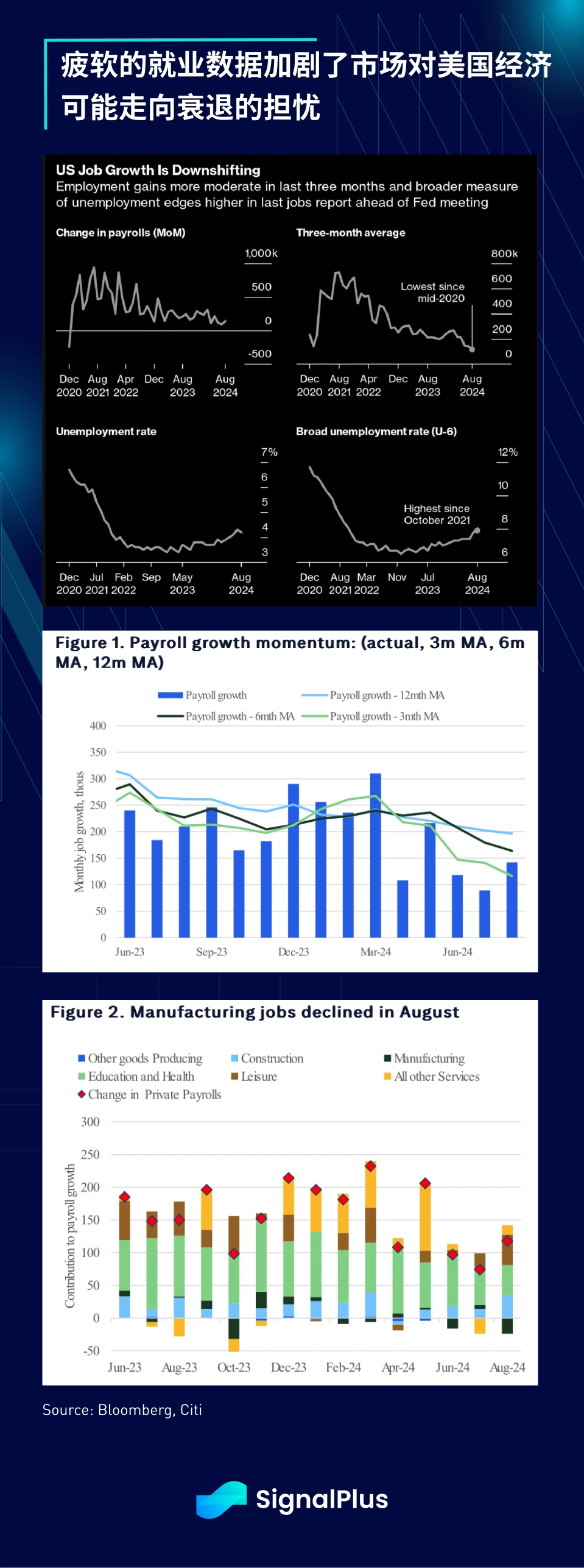 SignalPlus宏观分析(20240909)：On the Precipice?