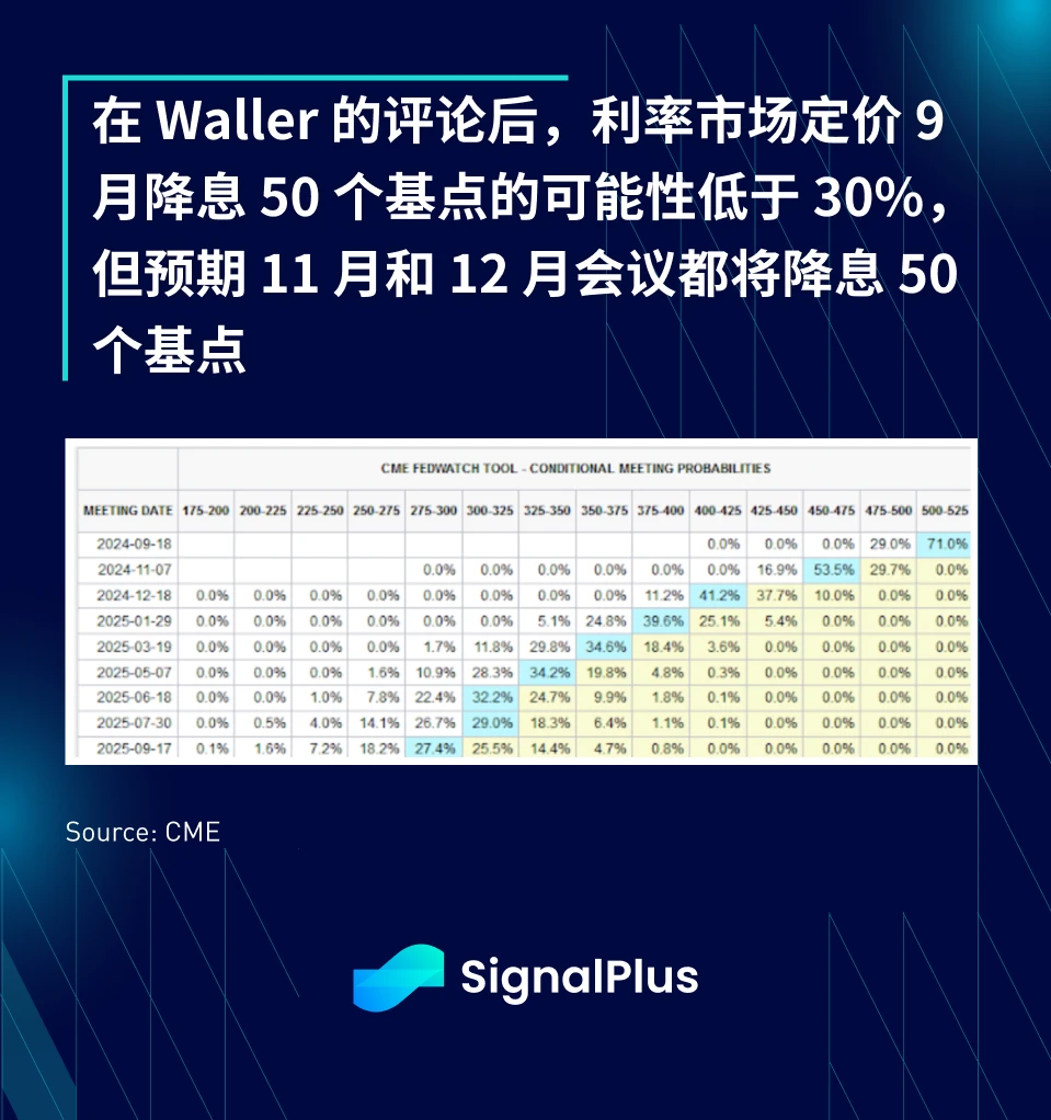 SignalPlus宏观分析(20240909)：On the Precipice?