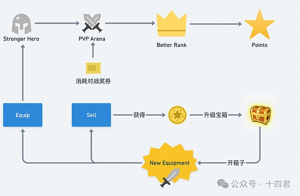 从Safepal Ton Fest 发掘下一代Ton游戏