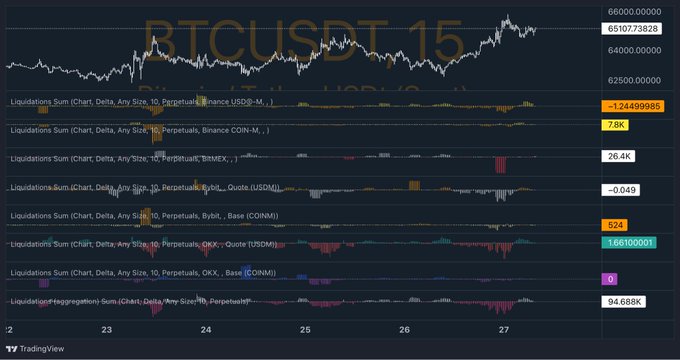 BTC突破65,000美元，后市怎么走？