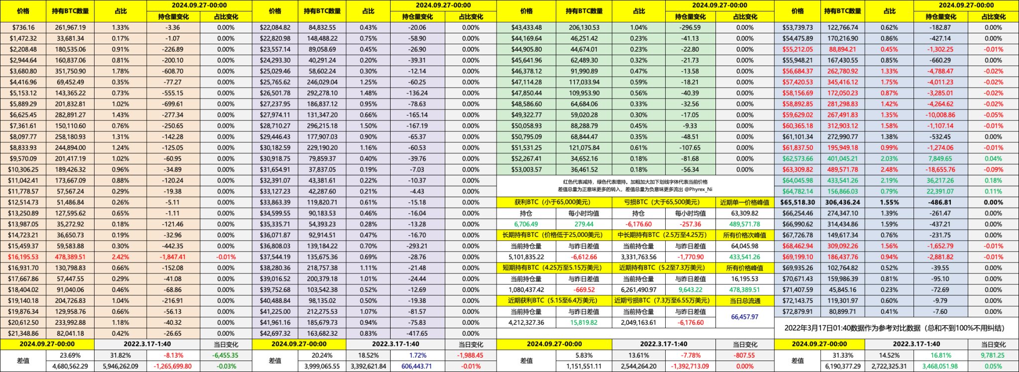 BTC突破65,000美元，后市怎么走？