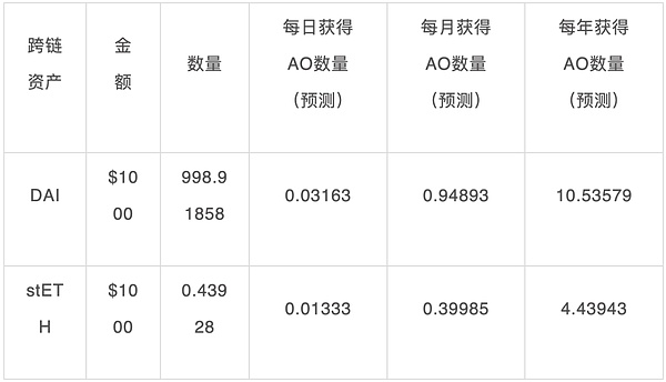 错过英伟达的车？ 参与Web3版的英伟达