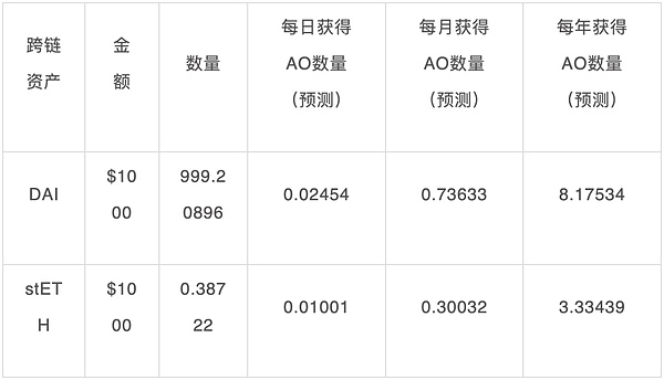 错过英伟达的车？ 参与Web3版的英伟达