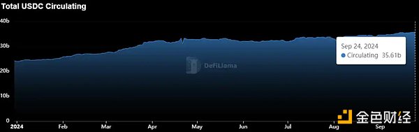 稳定币增发真能带动市场上涨？揭密 USDT、USDC 与 PYUSD 的近期动态