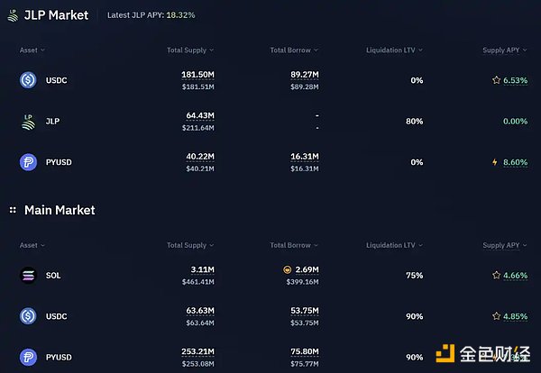 稳定币增发真能带动市场上涨？揭密 USDT、USDC 与 PYUSD 的近期动态