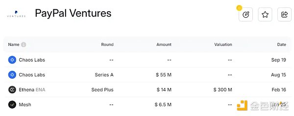 稳定币增发真能带动市场上涨？揭密 USDT、USDC 与 PYUSD 的近期动态