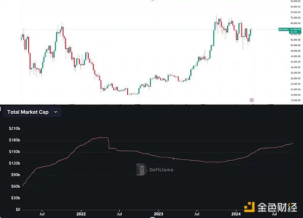 稳定币增发真能带动市场上涨？揭密 USDT、USDC 与 PYUSD 的近期动态