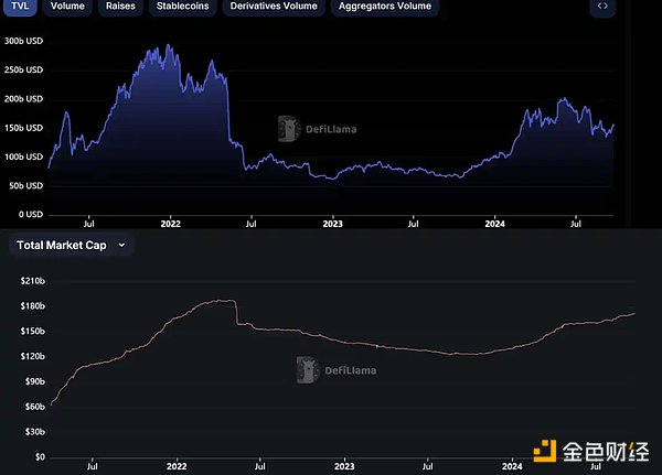 稳定币增发真能带动市场上涨？揭密 USDT、USDC 与 PYUSD 的近期动态