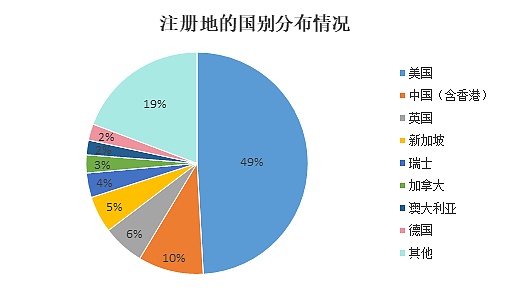 私募加密基金专题：私募加密基金基本情况、监管规则与税务政策概述