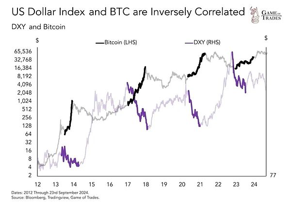 BTC目前被低估50% 真实定价或超12万刀