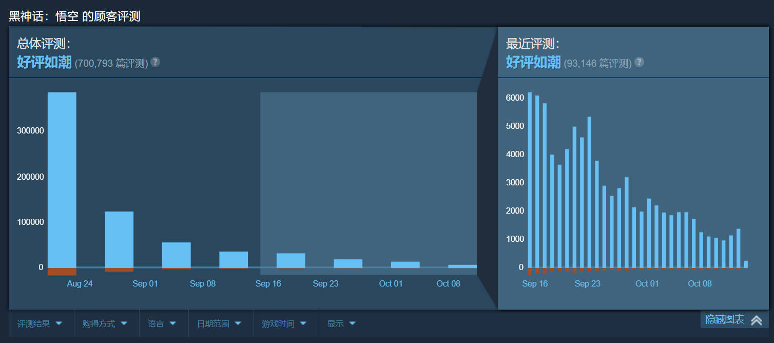 10月15日游戏早报：Xbox新发布会官宣！《宝可梦》早期神话传说曝光